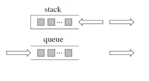 Stack & Queue