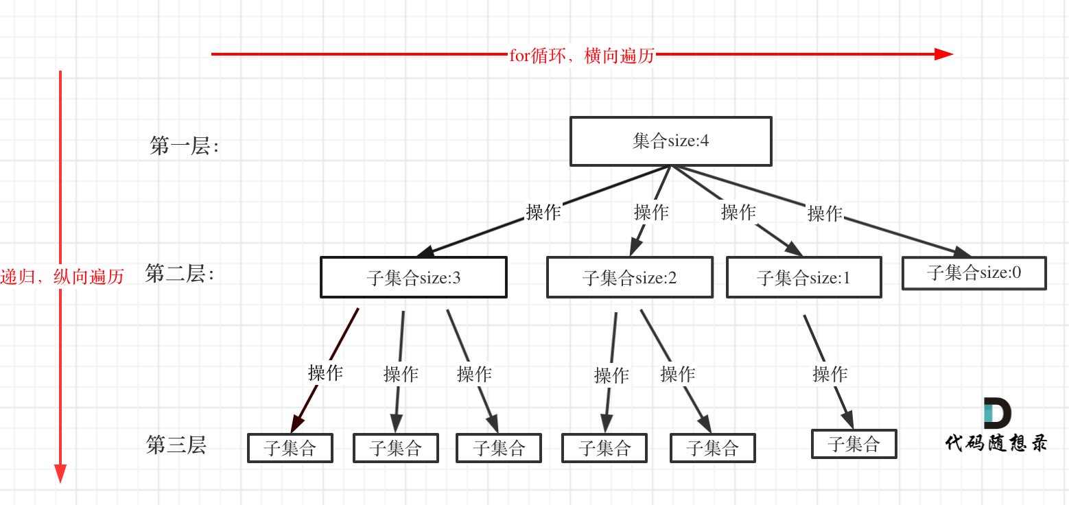 回溯法遍历过程